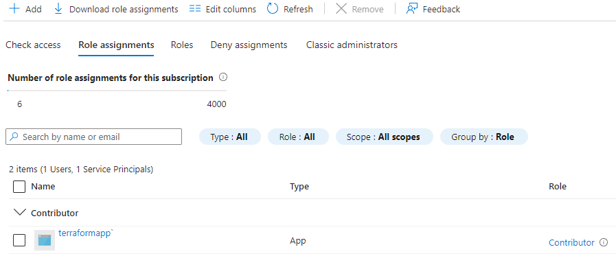 Azure subscription review roles