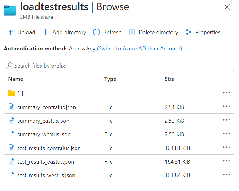 Load testing results